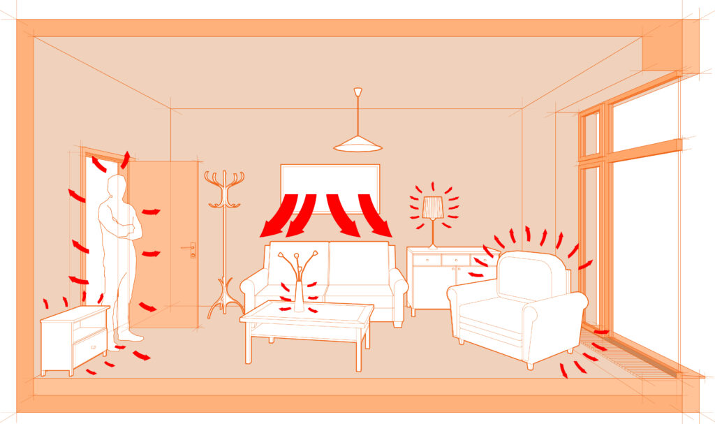 How Does Infrared Heating Work?